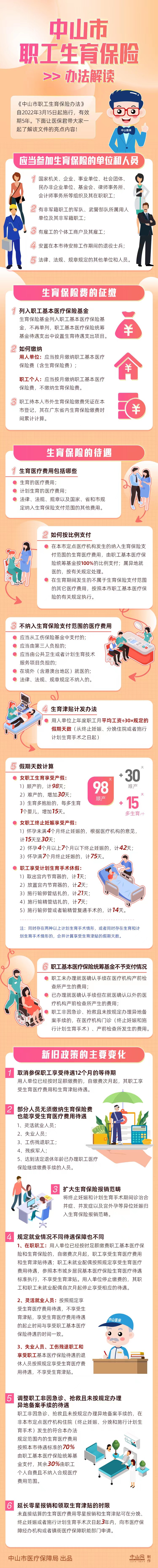 中山生育保险.jpg