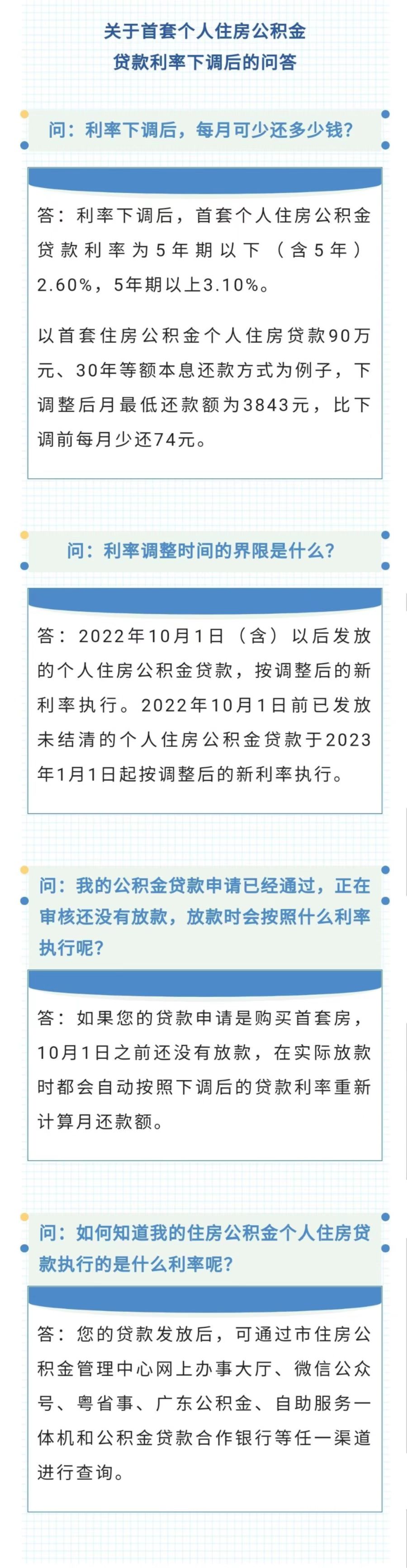 中山公积金利率.jpg