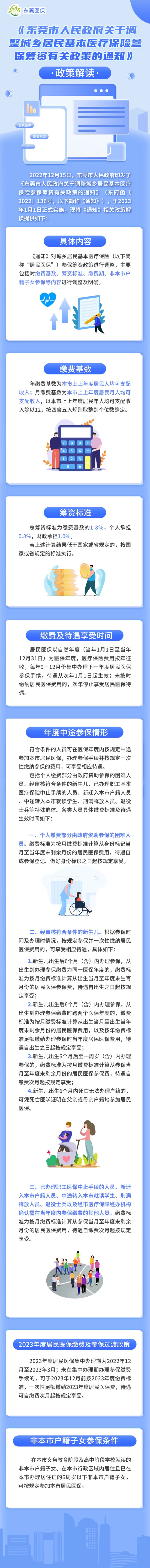 东莞医保.jpg