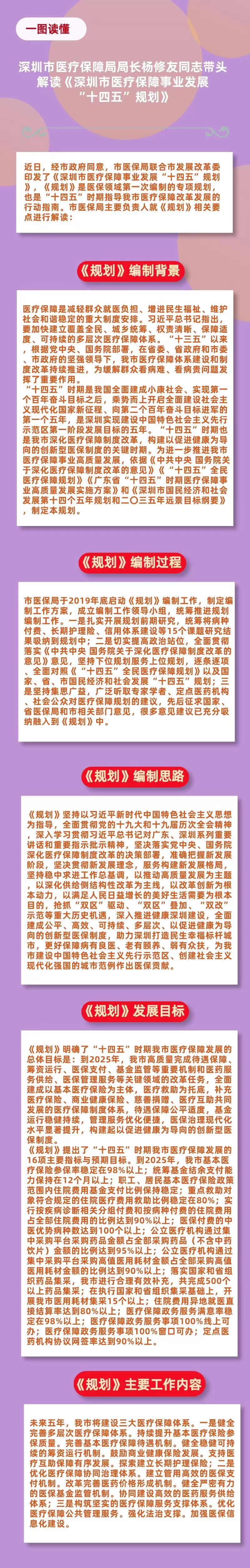 深圳医疗十四五.jpg