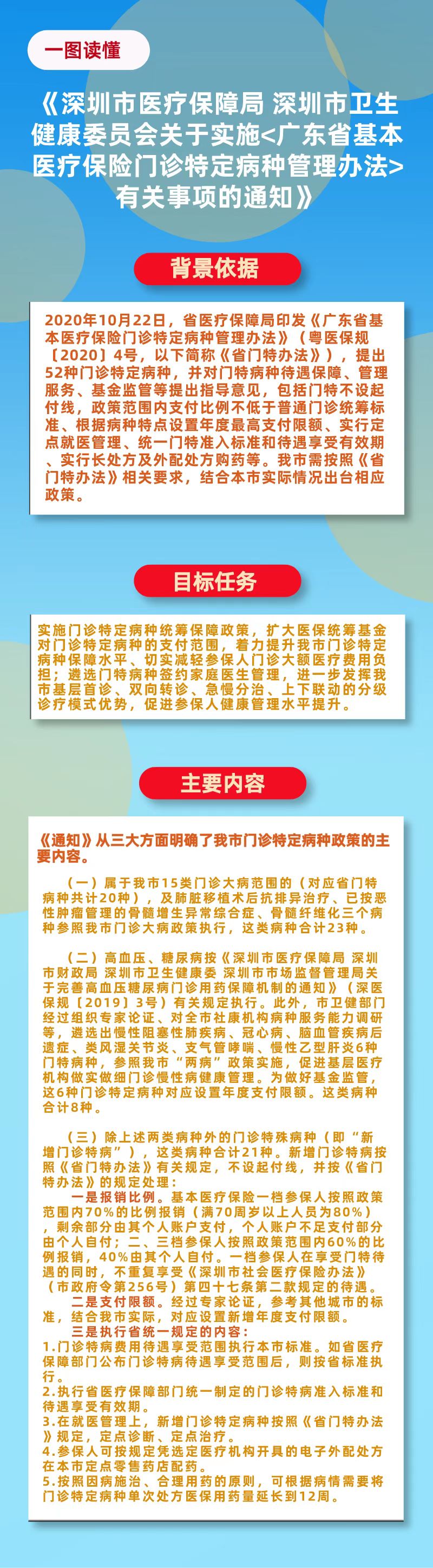 深圳门诊.jpg