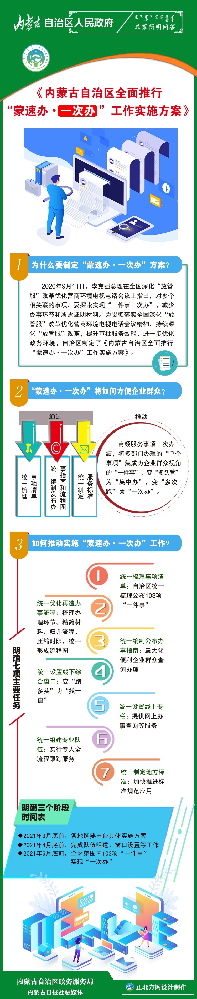 一次办.jpg