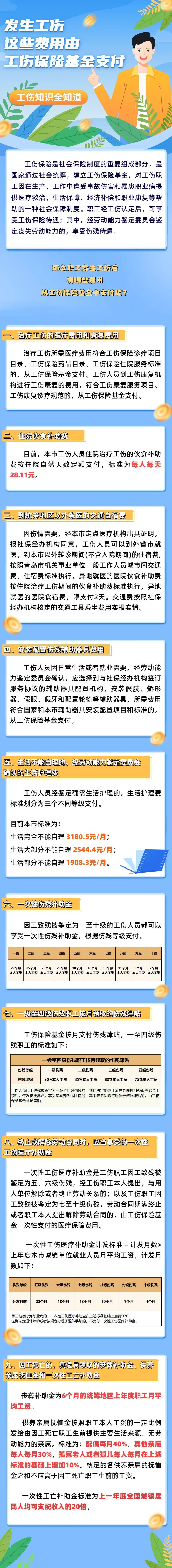 工伤.jpg