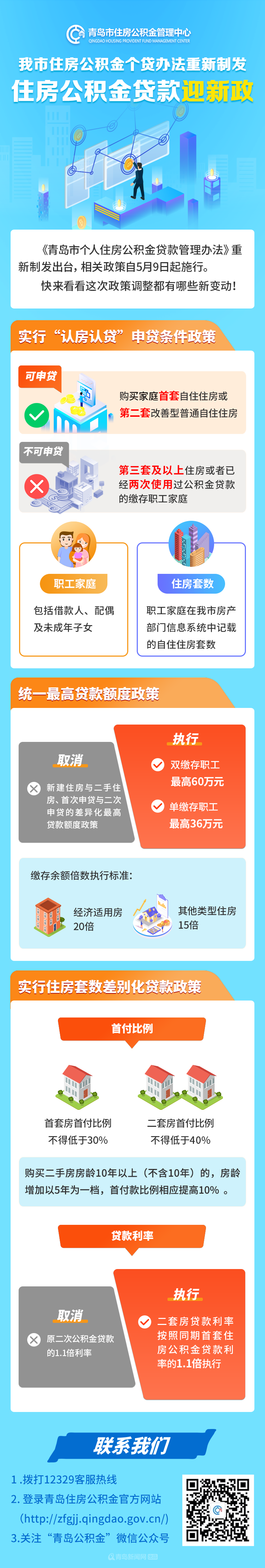 公积金贷款.jpg