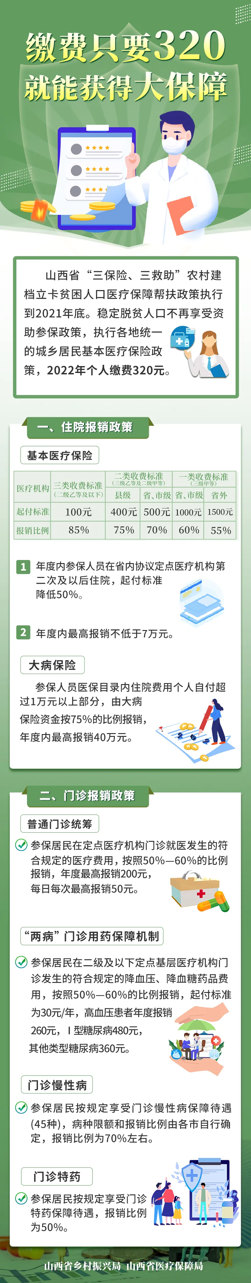 医保变化.jpg