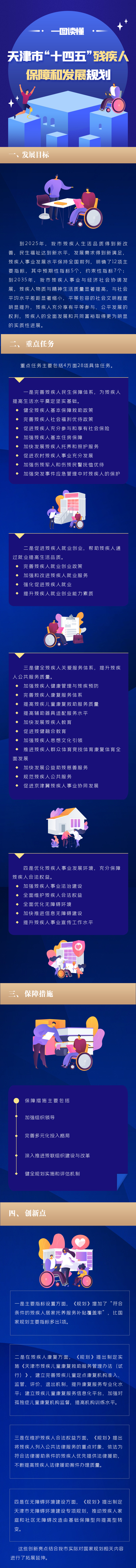 十四五残疾人.jpg
