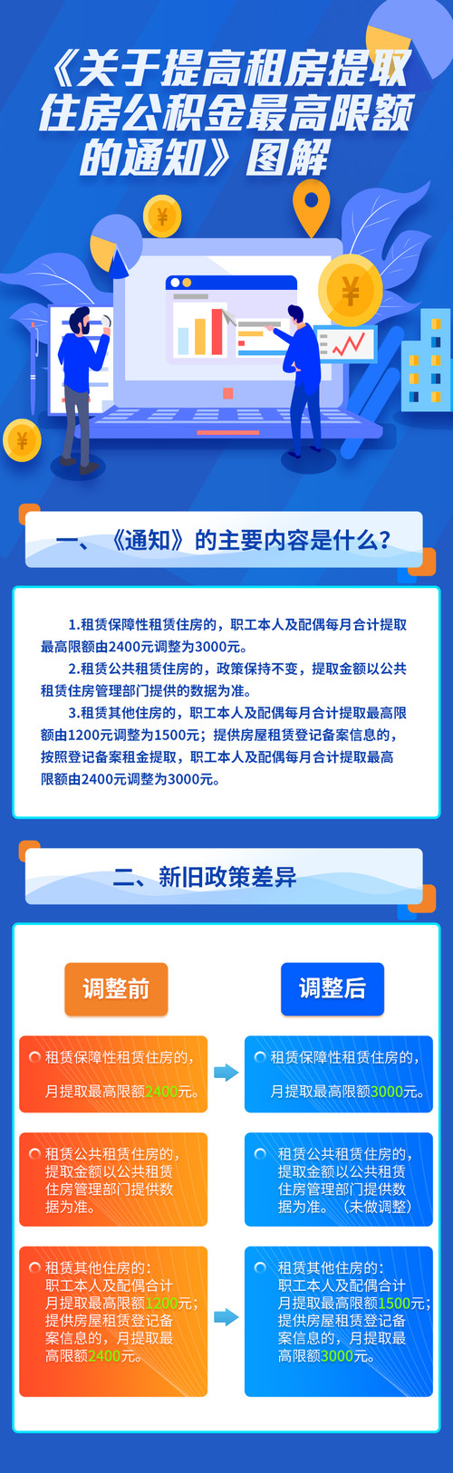 公积金.jpg
