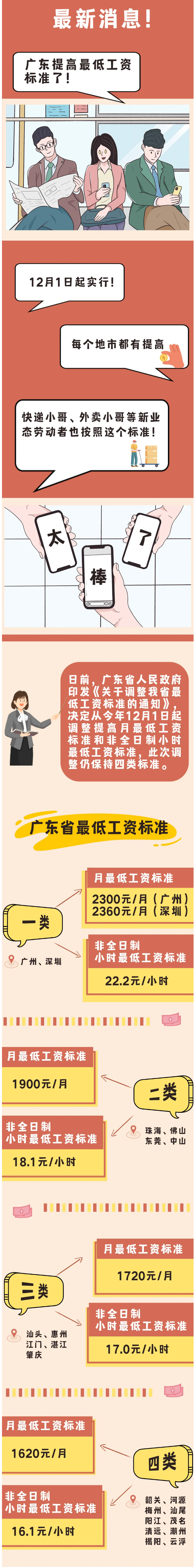 最低工资.jpg