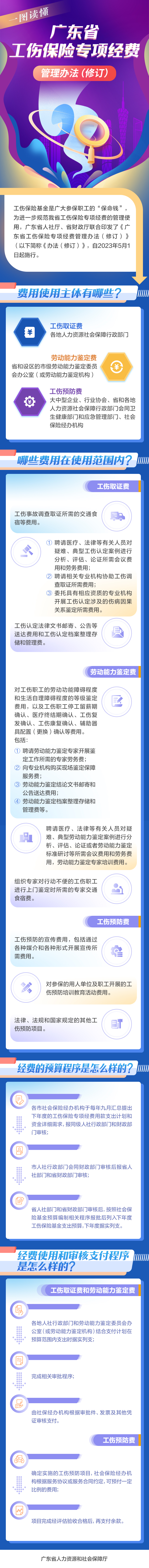 工伤经费.jpg