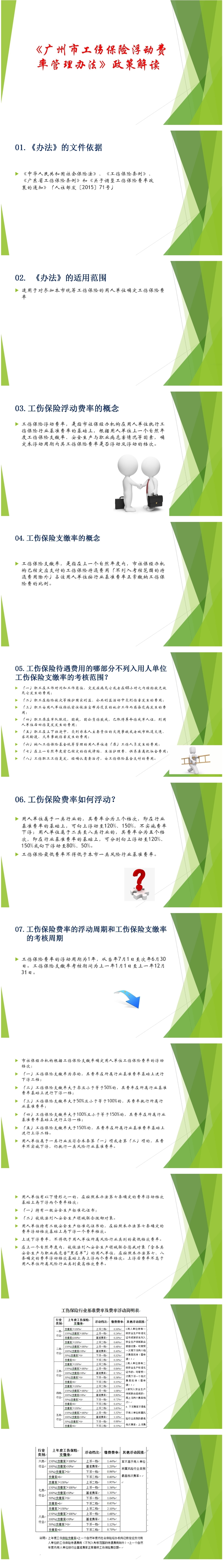 工伤费率.jpg