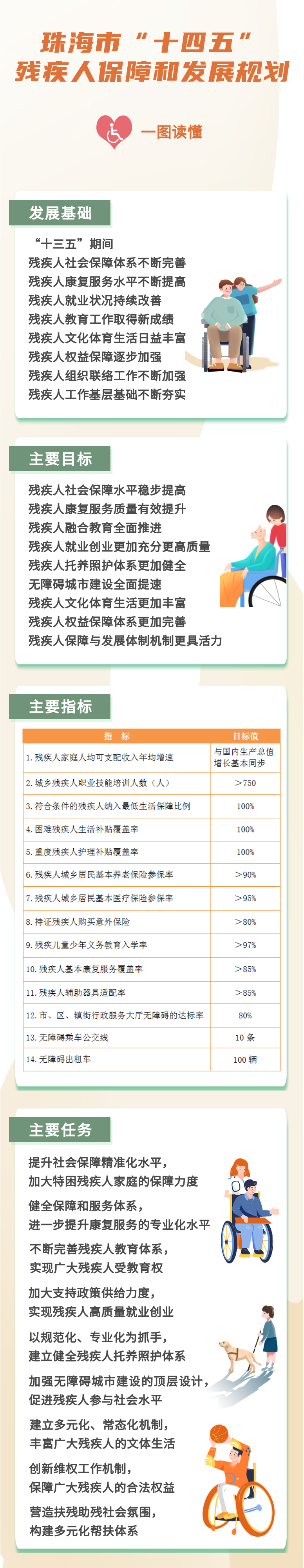 珠海残疾人145.png