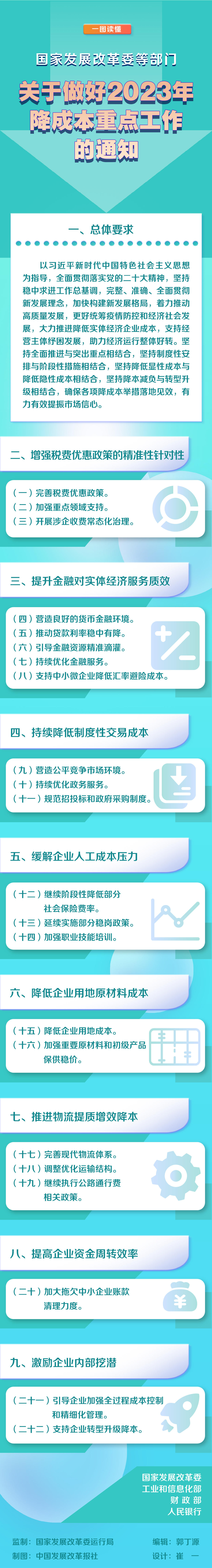 一图读懂  关于做好2023年降成本重点工作的通知.jpg