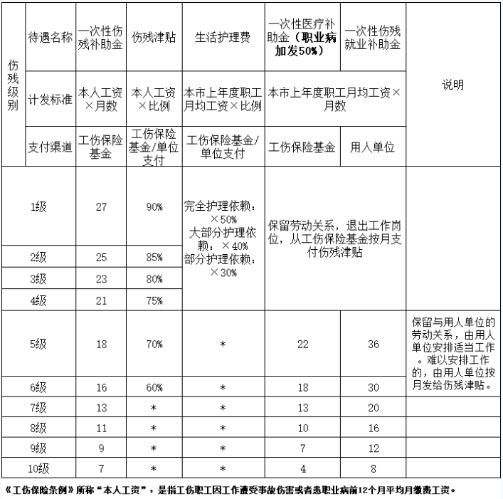 待遇标准.png