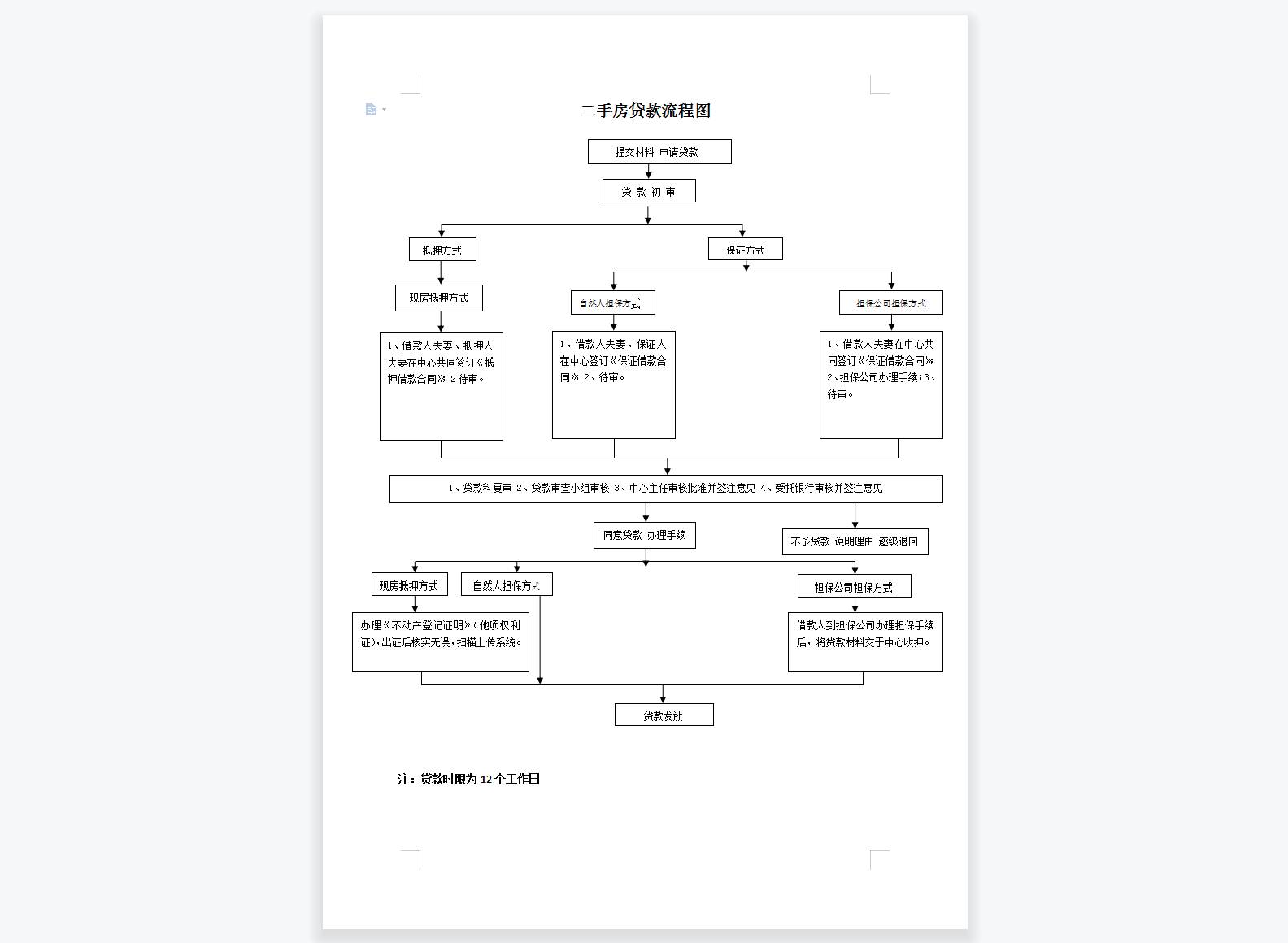 二手房贷款流程图.png