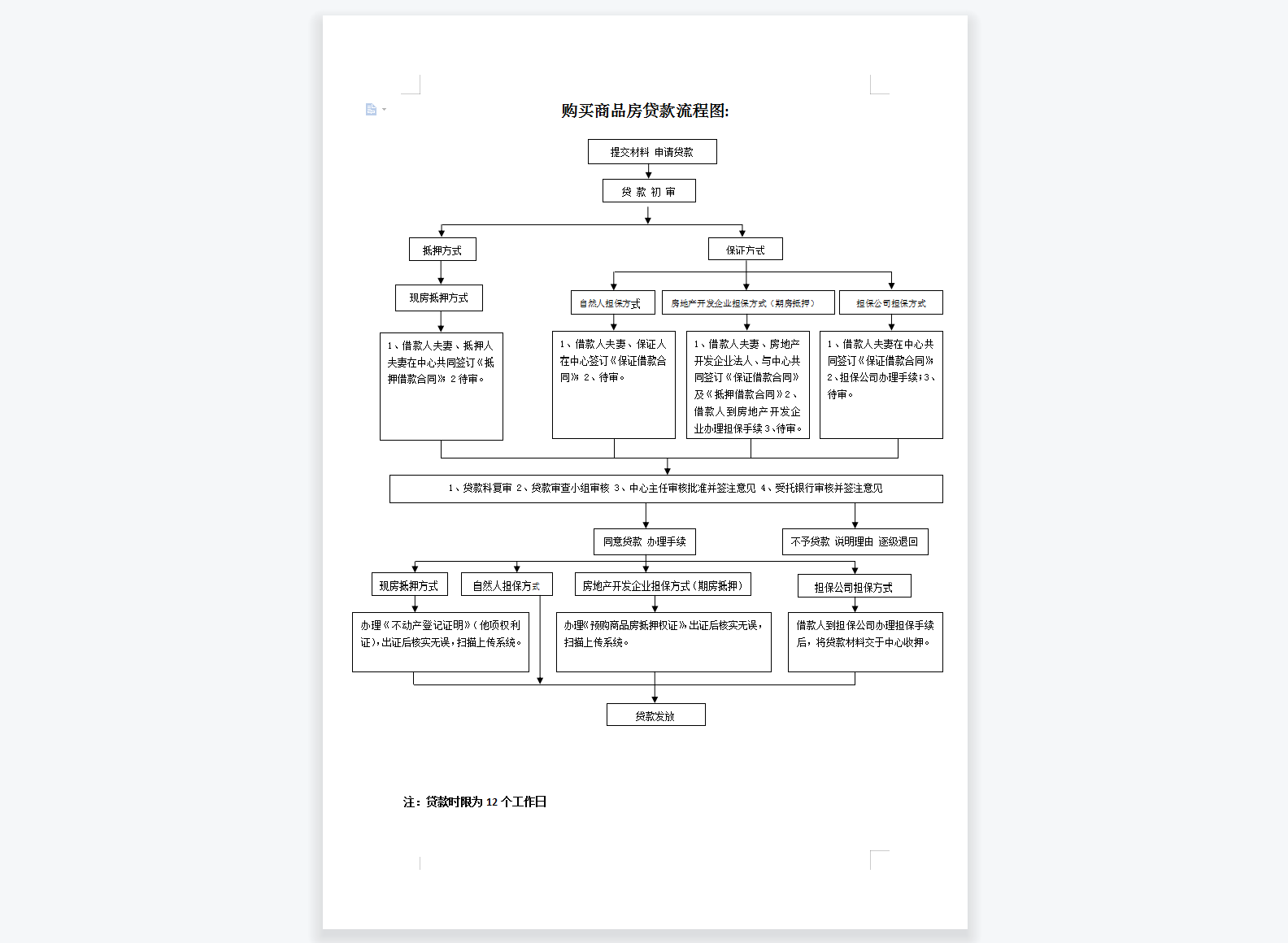 商品房贷款流程图.png