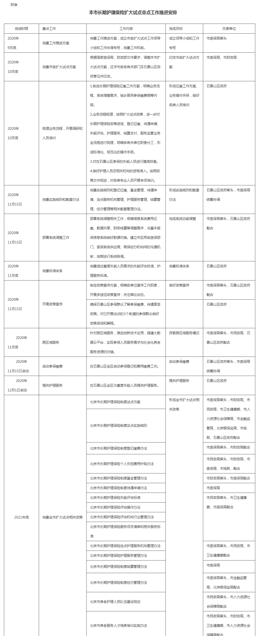 北京市医疗保障局_政务公开_政策文件_医疗保障待遇_北京市医疗保障局北京市财政局关于印发《北京市长期.png