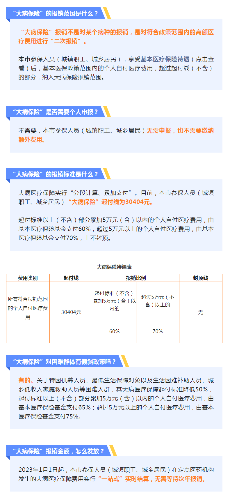“大病保险” 热点问题解答.png