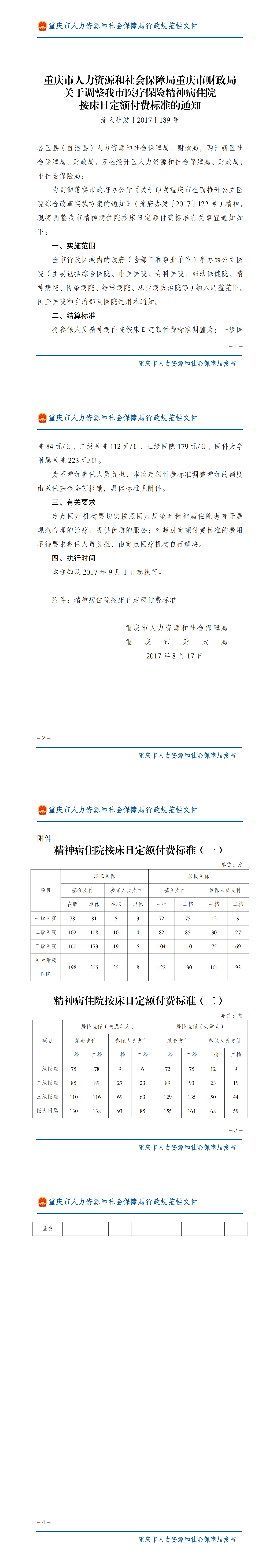 重庆市人力资源和社会保障局重庆市财政局关于调整我市医疗保险精神病住院按床日定额付费标准的通知_00.png