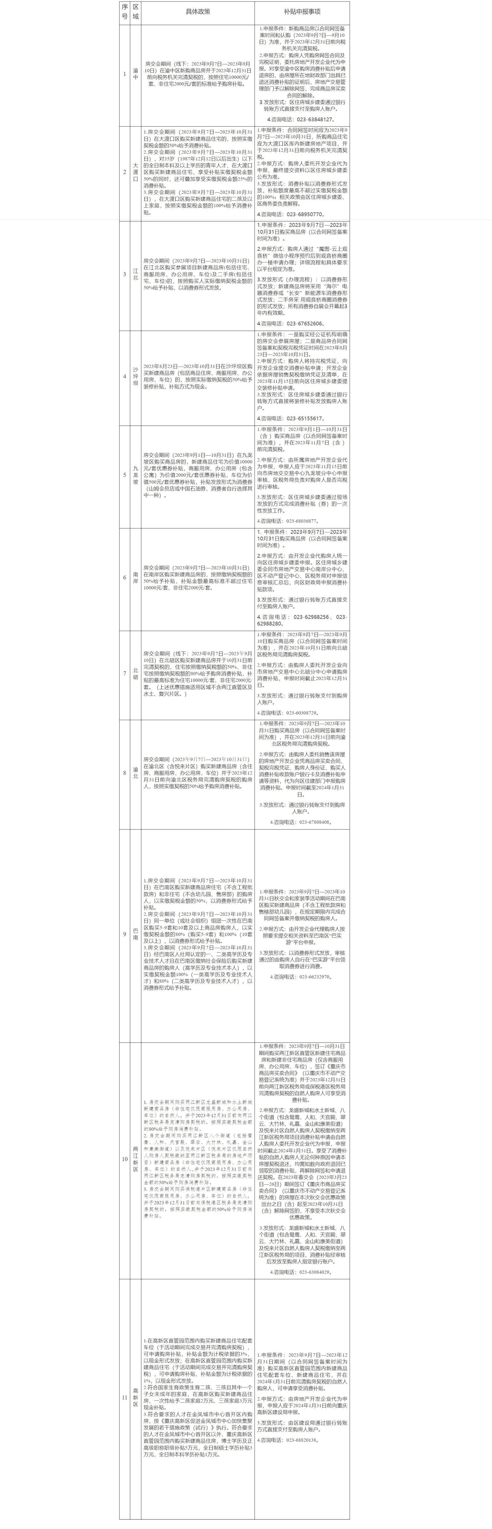 网页捕获_2-9-2023_103035_zfcxjw.cq.gov.cn.jpeg