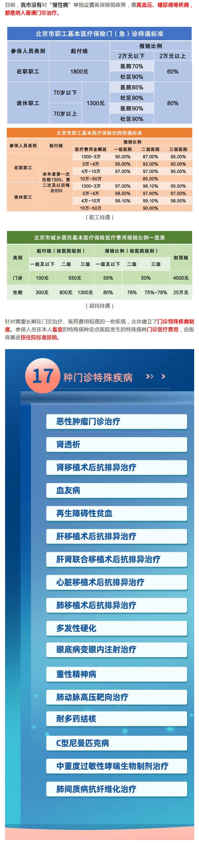 特殊病不是慢病，一起了解门诊特殊疾病制度～.png