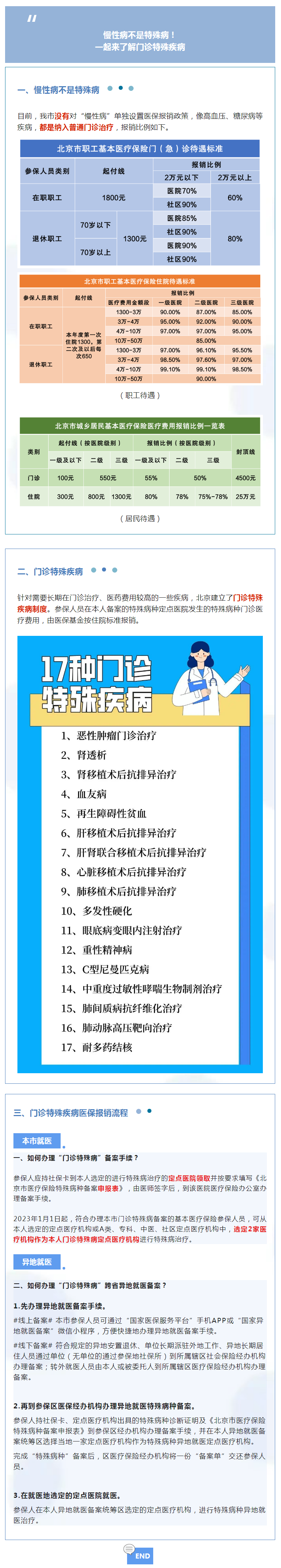 慢性病不是特殊病！点击了解门诊特殊疾病.png