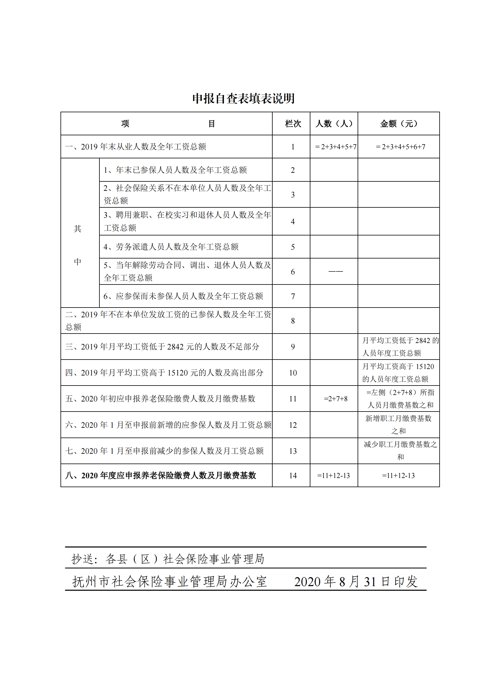 （签发稿）抚社险局〔2020〕6号关于做好2020年度企业职工养老保险缴费基数申报工作的通知_07.png
