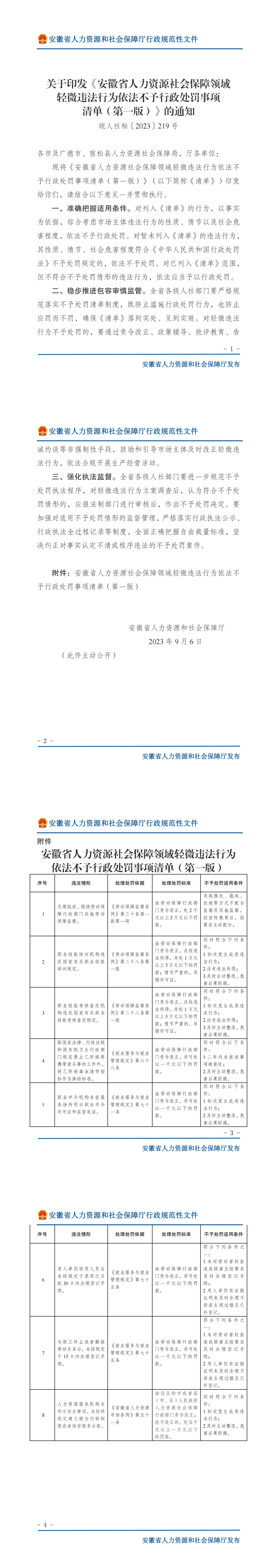 关于印发《安徽省人力资源社会保障领域轻微 违法行为依法不予行政处罚事项清单 （第一版）》的通知（皖人社秘〔2023〕219号）_00.png