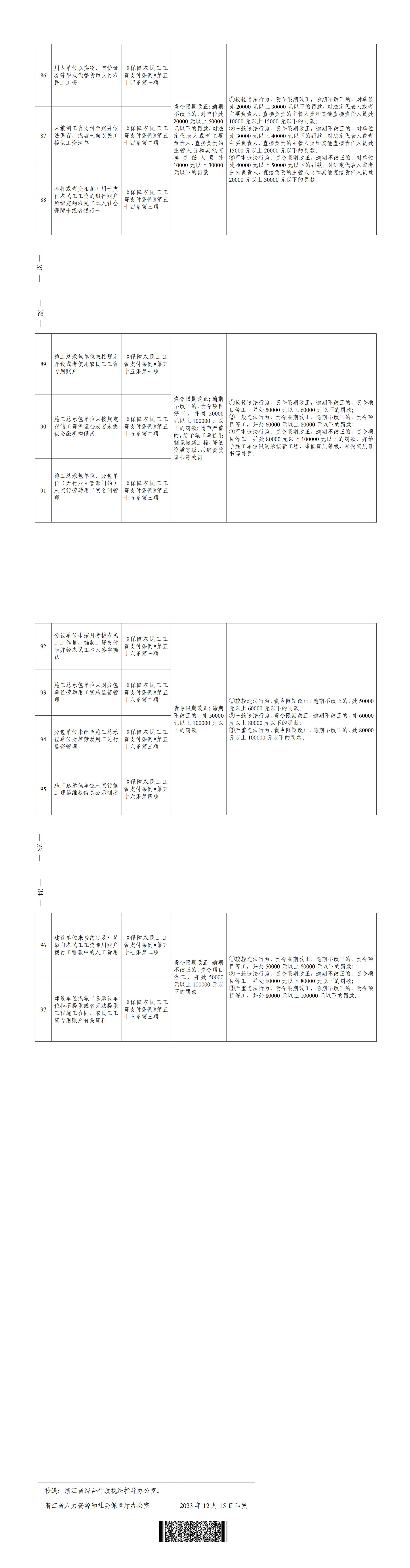 浙江省人力资源和社会保障厅关于印发《浙江省人力资源社会保障领域行政处罚裁量基准（2023版）》的通知_02.jpg