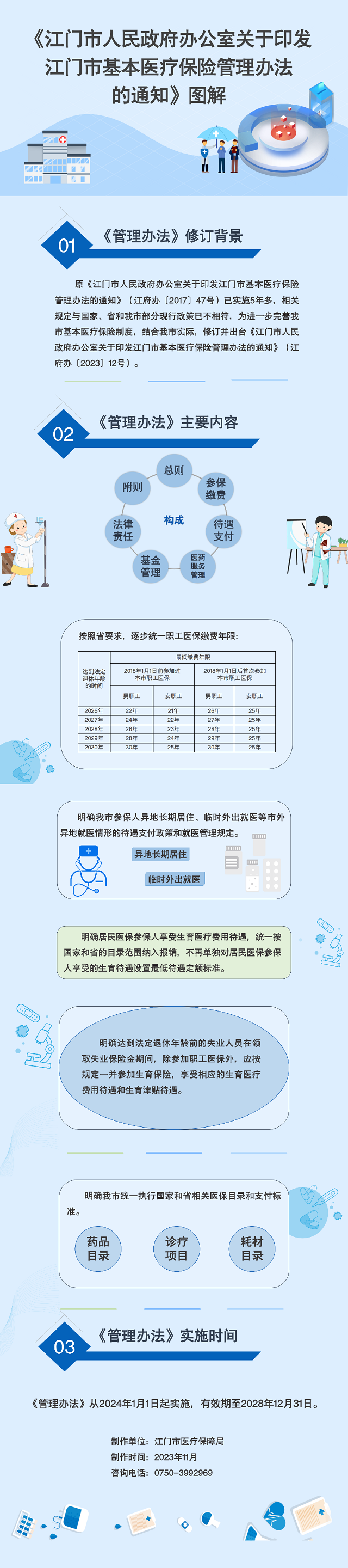 《江门市人民政府办公室关于印发江门市基本医疗保险管理办法》图解.png
