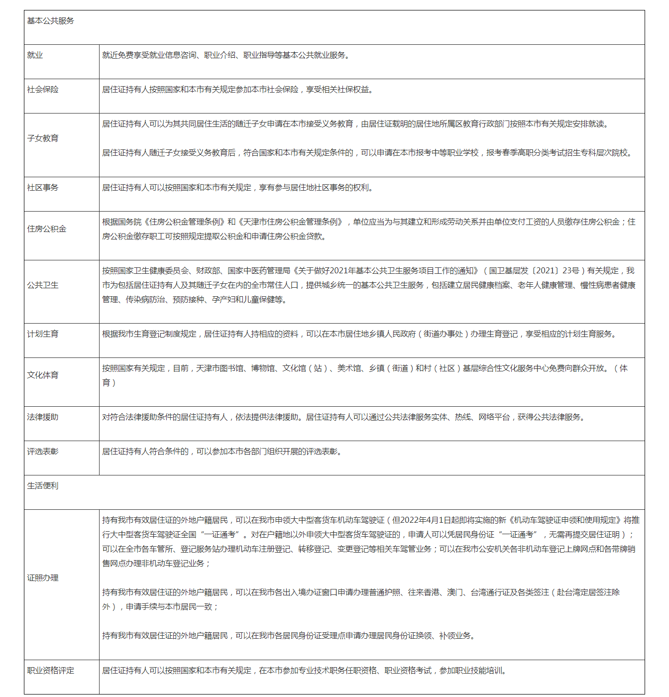《天津市居住证管理办法》政策解读_政策解读_天津政务网.png