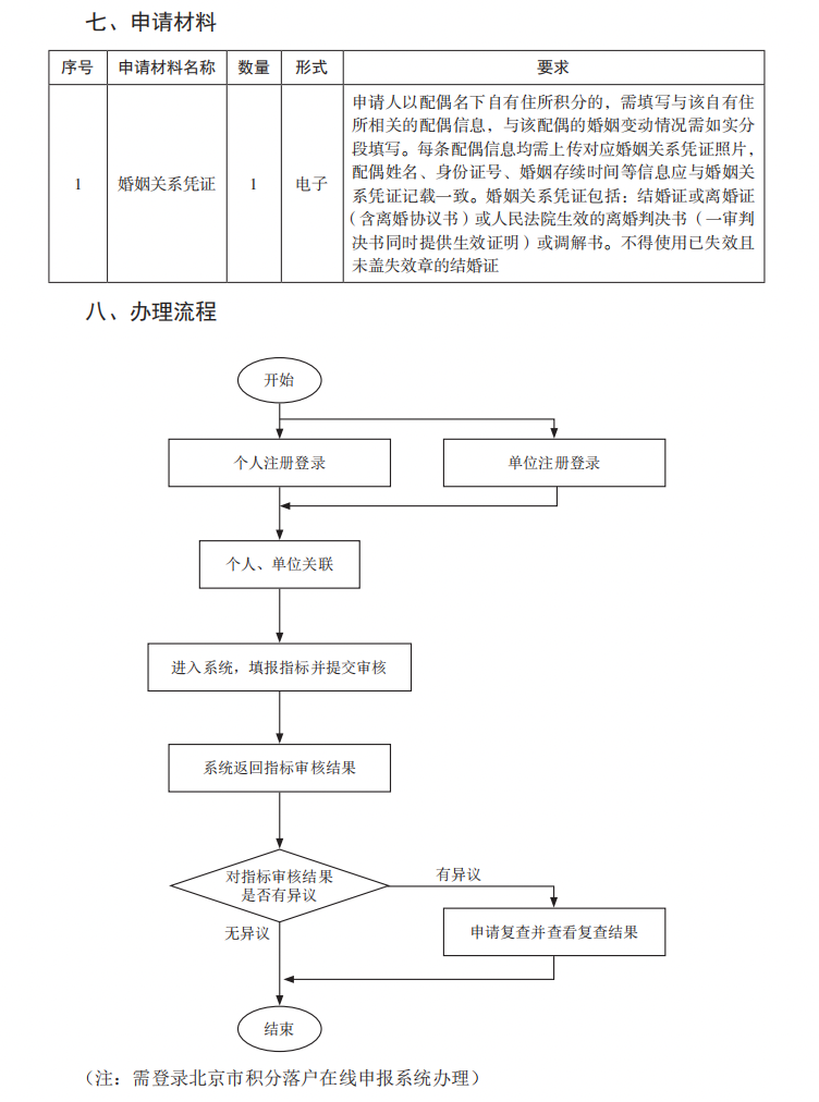 文件-积分落户申报服务-办事指南2.png