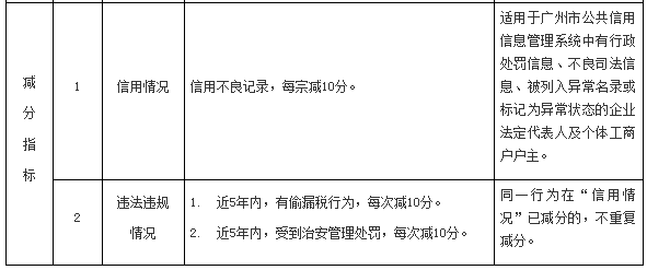 广州2023年文件-4.png