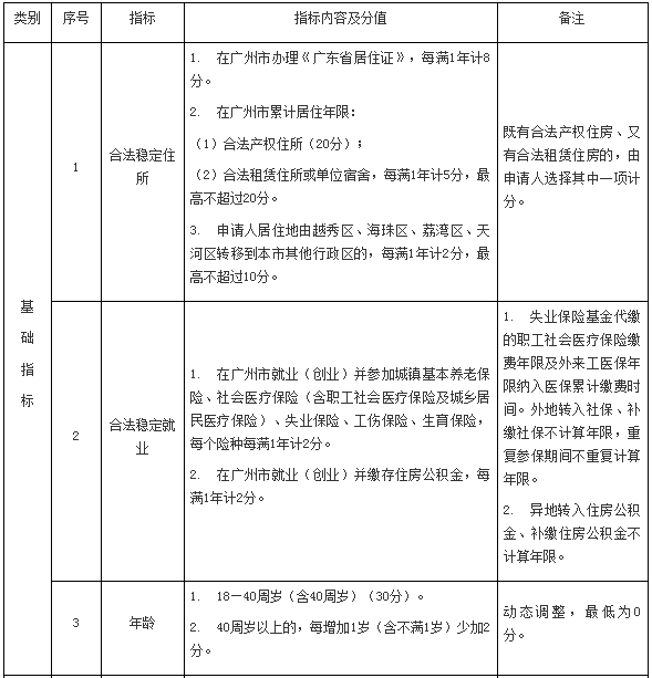 广州2023年文件-1.png