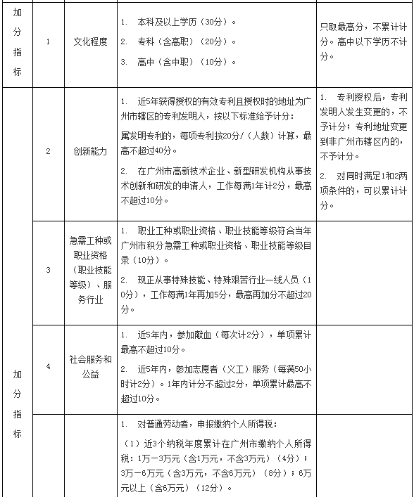 广州2023年文件-2.png
