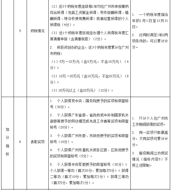 广州2023年文件-3.png