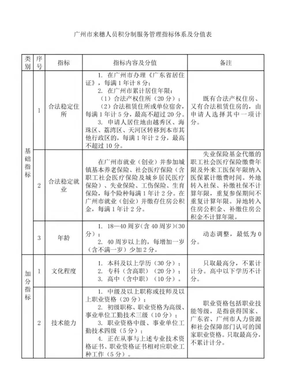 广州实施细则-1.jpg