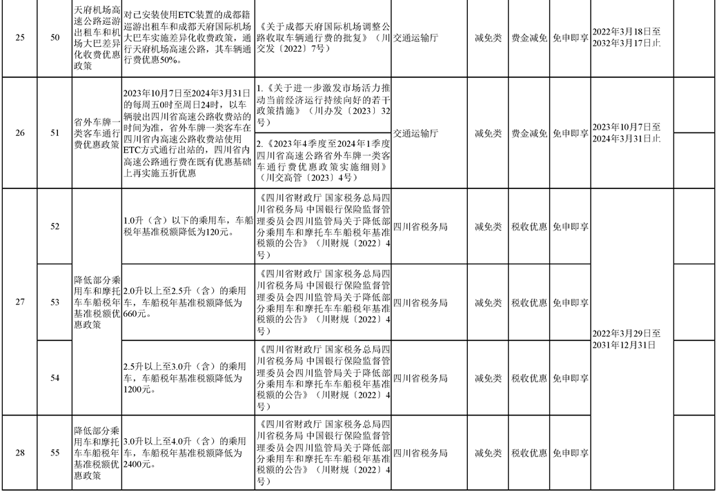 2023四川省清单-10.png