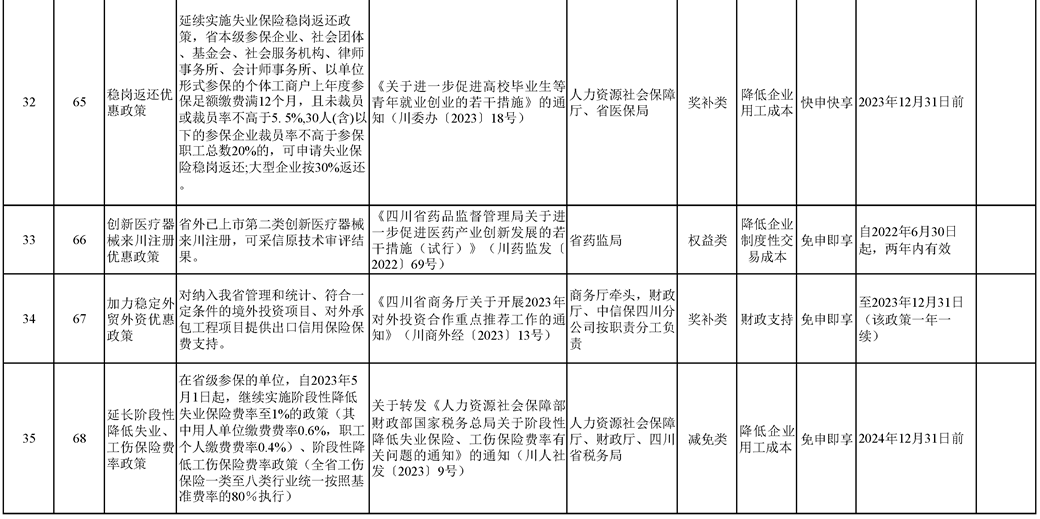 2023四川省清单-13.png