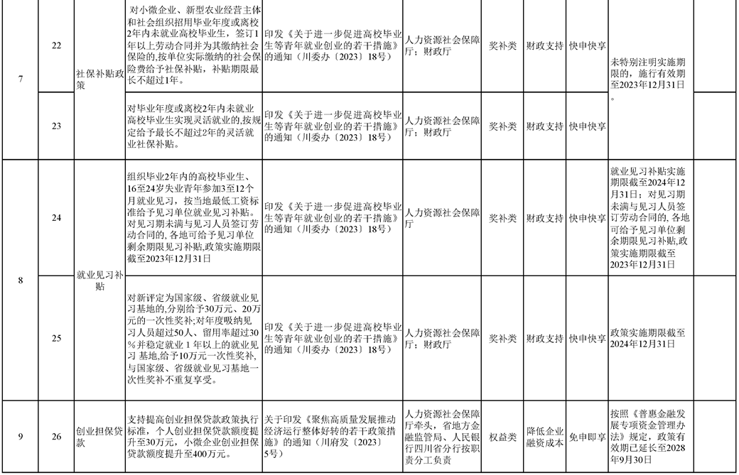 2023四川省清单-5.png