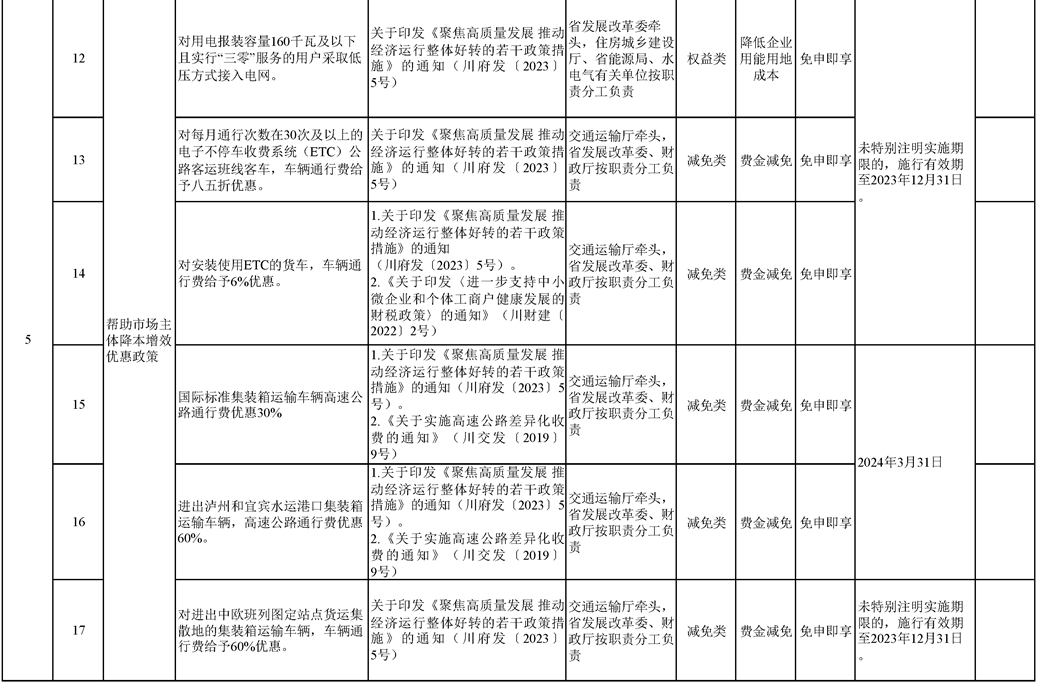 2023四川省清单-3.png