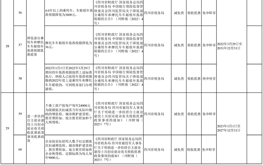 2023四川省清单-11.png