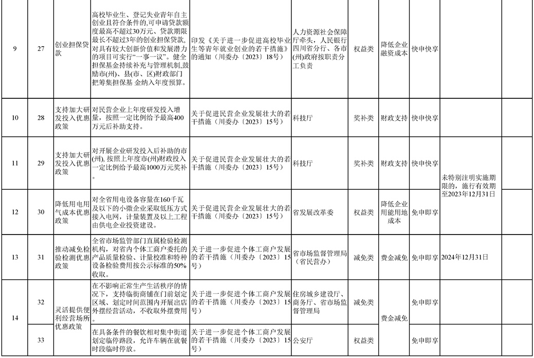 2023四川省清单-6.png