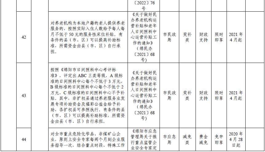 绵阳市2024年清单-16.png