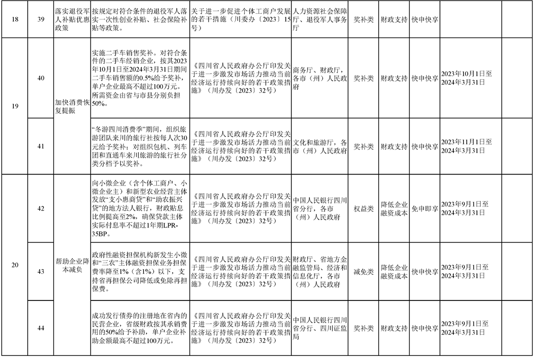 2023四川省清单-8.png