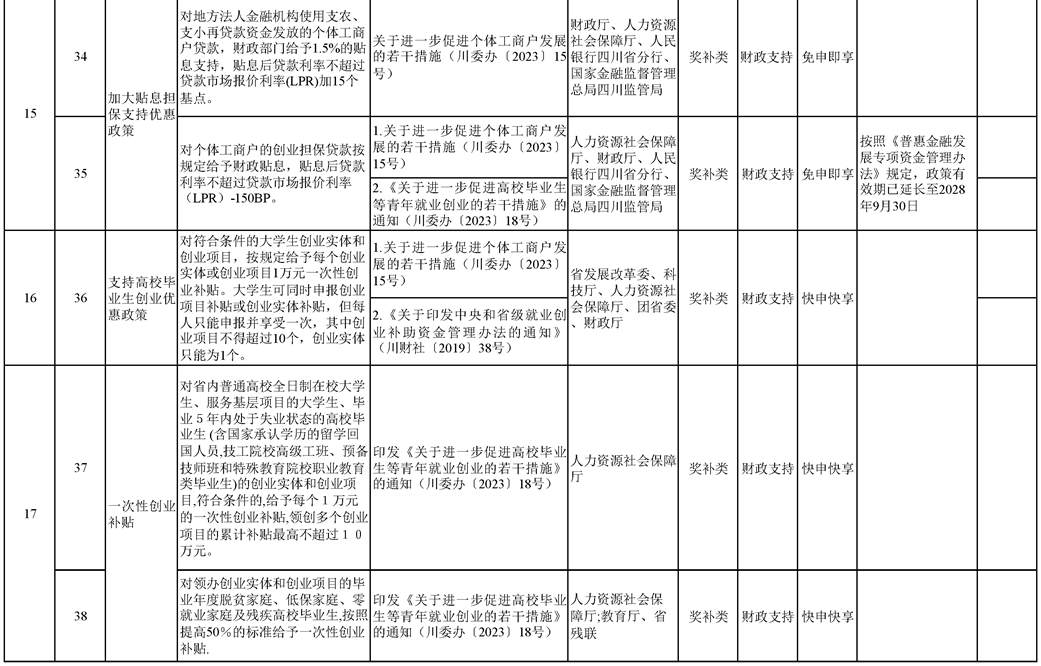 2023四川省清单-7.png