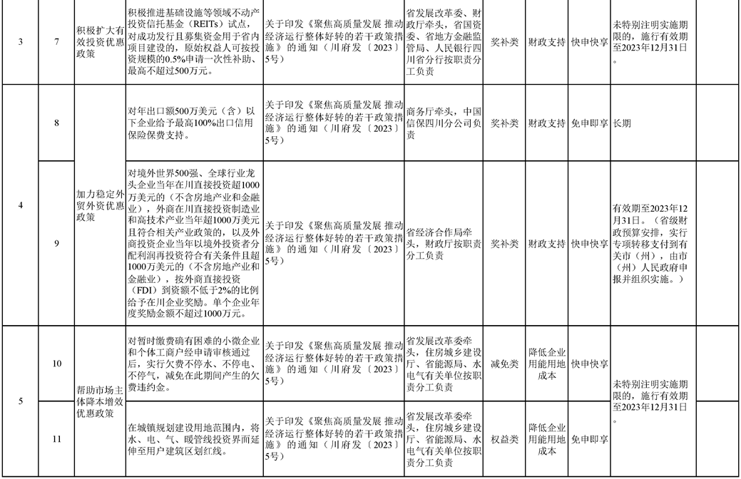 2023四川省清单-2.png