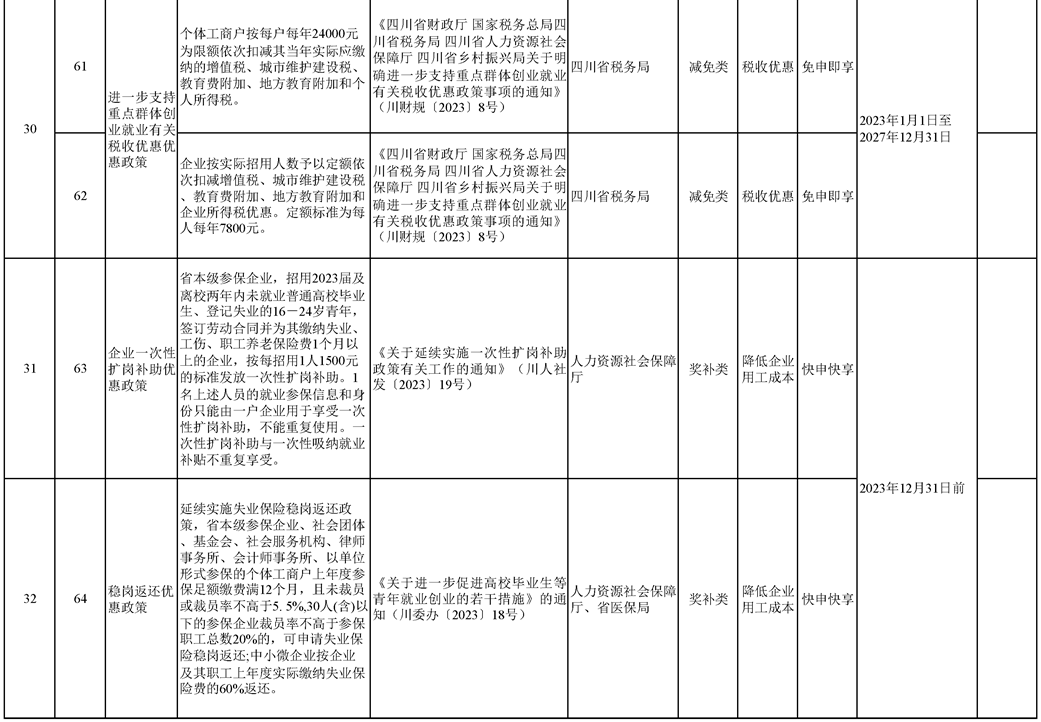 2023四川省清单-12.png