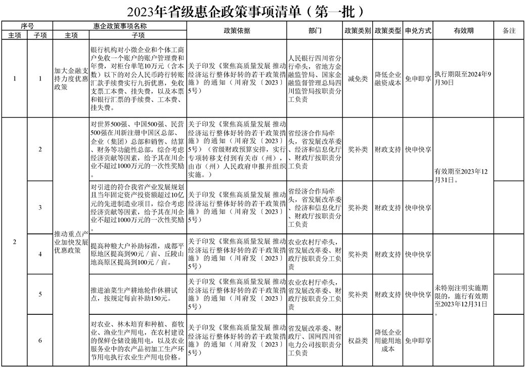 2023四川省清单-1.png