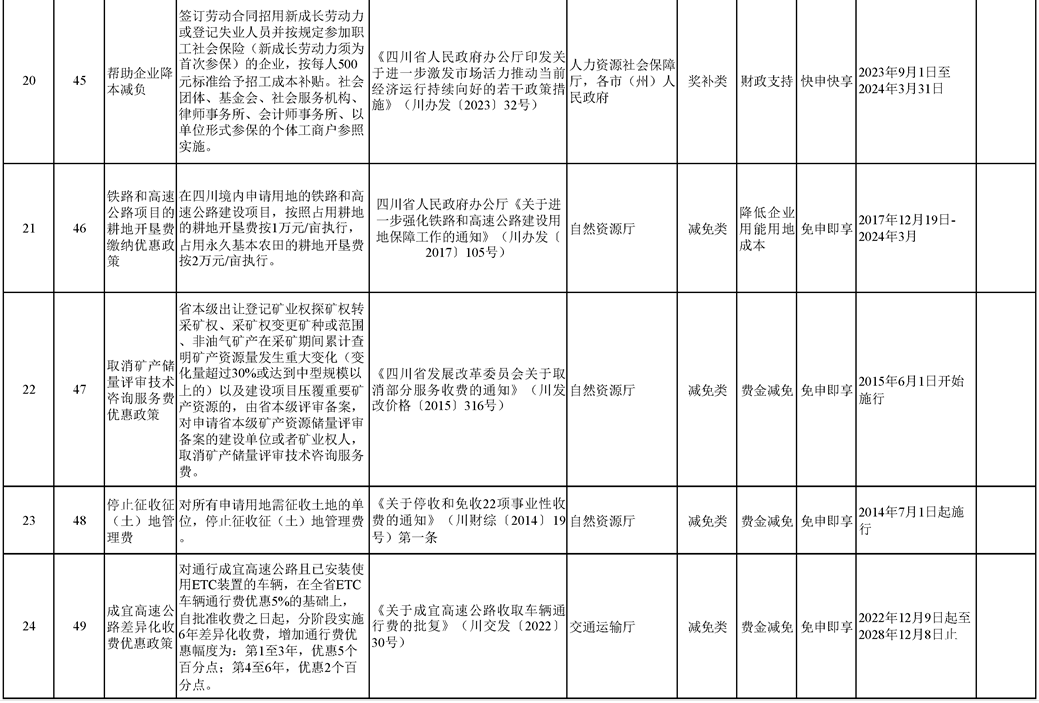 2023四川省清单-9.png