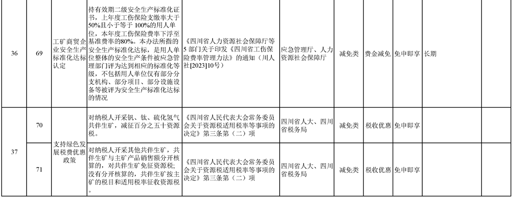 2023四川省清单-14.png
